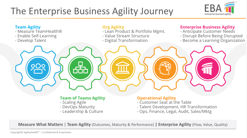 The Enterprise Business Agility Journey
