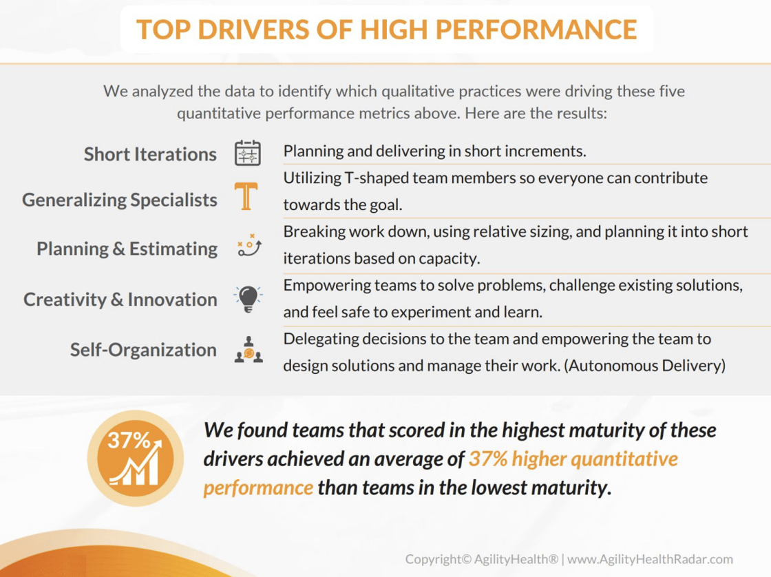 Top Drivers of High Performance
